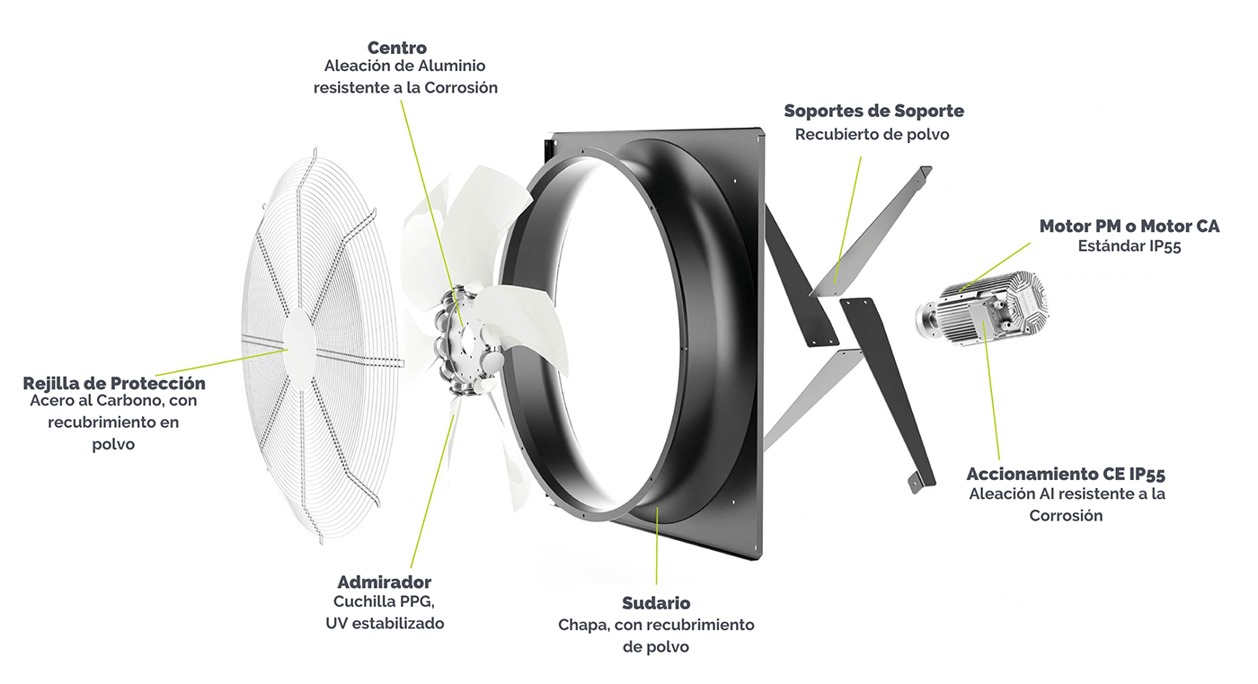 Ventiladores axiales y ventiladores centrífugo