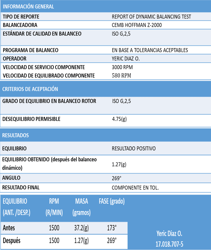 equilibrado dinámico para ventiladores